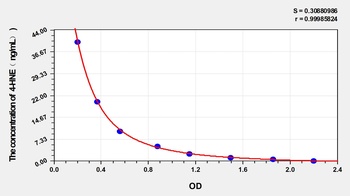 4-HNE(4-Hydroxynonenal) ELISA Kit