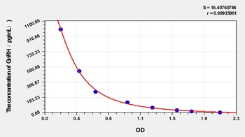 General GonadotropinReleasing Hormone (GnRH) ELISA Kit