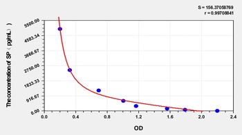 SP(Substance P) ELISA Kit