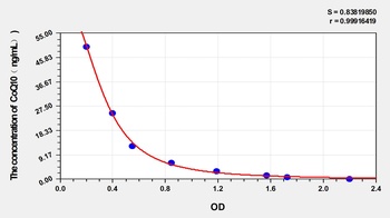 Mouse Coenzyme Q10 (CoQ10) ELISA Kit