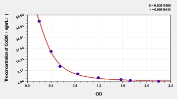 Mouse CoQ10(Coenzyme Q10) ELISA Kit