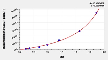 Sheep NOS3(Nitric Oxide Synthase 3, Endothelial) ELISA Kit