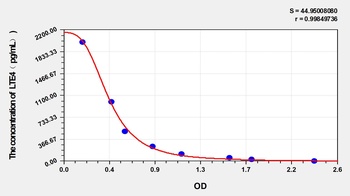 LTE4(Leukotriene E4) ELISA Kit