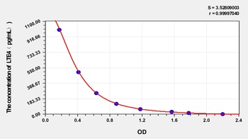 Human LTE4(Cysteinyl Leukotrienes E4) ELISA Kit