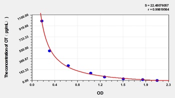 Human OT(Oxytocin) ELISA Kit