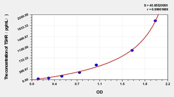 Goat TSHR(Thyroid Stimulating Hormone Receptor) ELISA Kit