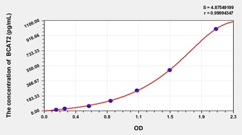 Mouse BCAT2(Branched-chain-amino-acid aminotransferase, mitochondrial) ELISA Kit