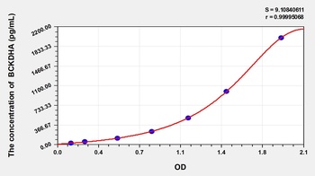 Mouse BCKDHA(2-oxoisovalerate dehydrogenase subunit alpha, mitochondrial) ELISA Kit