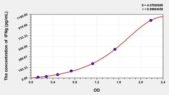 Goat IFNg(Interferon Gamma) ELISA Kit