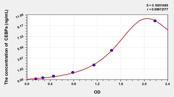 Mouse CEBPa(CCAAT/Enhancer Binding Protein Alpha) ELISA Kit