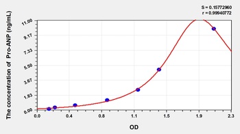 Human Pro-ANP(Pro Atrial Natriuretic Peptide) ELISA Kit