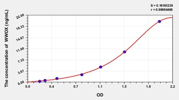 Human WWOX(WW domain-containing oxidoreductase) ELISA kit