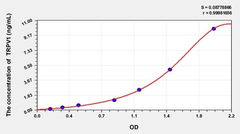 Rat TRPV1(Transient Receptor Potential Cation Channel Subfamily V, Member 1) ELISA Kit