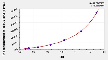 Human TrkA/NTRK1(High affinity nerve growth factor receptor) ELISA Kit