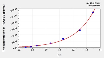 Rat Platelet Derived Growth Factor BB (PDGFBB) ELISA Kit