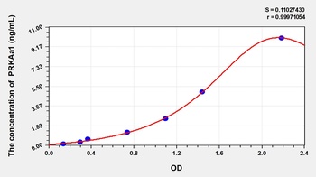 Horse Protein Kinase, AMP Activated Alpha 1 (PRKAa1) ELISA Kit
