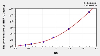 Human BNIP3L(BCL2/adenovirus E1B 19 kDa protein-interacting protein 3-like) ELISA Kit