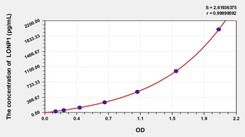 Human LONP1(Lon protease homolog, mitochondrial) ELISA Kit