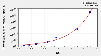Human FUN14 Domain-Containing Protein 1 (FUNDC1) ELISA Kit