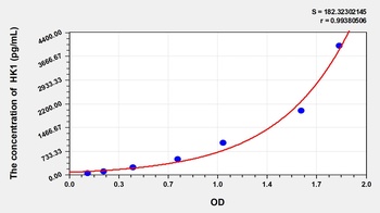 Rat HK1(Hexokinase 1) ELISA Kit