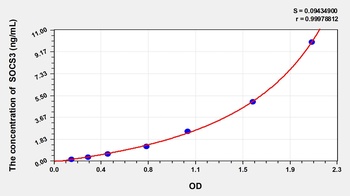 Cattle SOCS3(Suppressors Of Cytokine Signaling 3) ELISA Kit