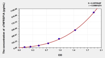 Human sTNFRSF1A(Soluble Tumor Necrosis Factor Receptor Superfamily, Member 1A) ELISA Kit