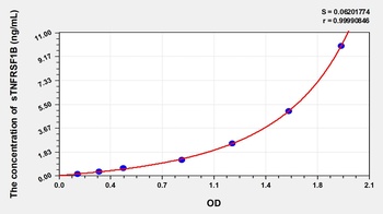 Human sTNFRSF1B(Soluble Tumor Necrosis Factor Receptor Superfamily, Member 1B) ELISA Kit