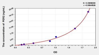 Human PER2(Period Circadian Protein 2) ELISA Kit