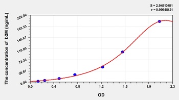 Pig BMG/b2-MG(Beta-2-Microglobulin) ELISA Kit