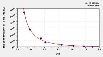 Zebrafish 5-Hydroxytryptamine (5-HT) ELISA Kit