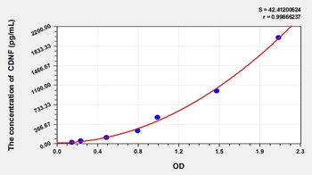 Mouse CDNF(Cerebral Dopamine Neurotrophic Factor) ELISA Kit