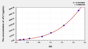 Mouse sFLT(Soluble Fms-Like Tyrosine Kinase Receptor 1) ELISA Kit