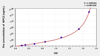 Human MPC2(Mitochondrial Pyruvate Carrier 2) ELISA Kit