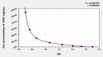 Rat PIGF(Phosphatidylinositol-glycan biosynthesis class F protein) ELISA Kit