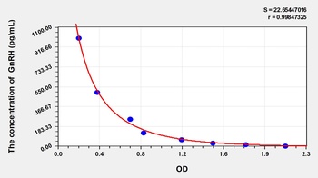 Pig GnRH(Gonadotropin Releasing Hormone) ELISA Kit