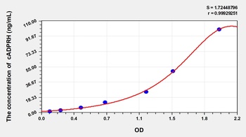 Mouse cADPRH(Cyclic ADP Ribose Hydrolase) ELISA Kit