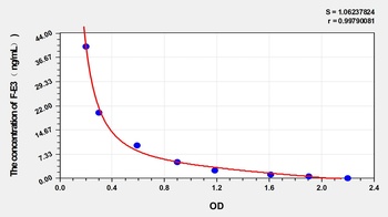 F-E3 ELISA Kit