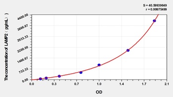 Rabbit LAMP2 ELISA Kit
