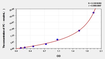 Rabbit Protein Carbonyl (PC) ELISA Kit