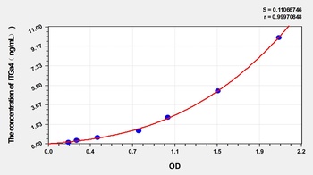 Human ITGa4 ELISA Kit