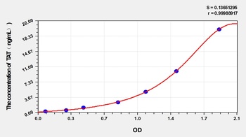 Rabbit Thrombin/Antithrombin Complex (TAT) ELISA Kit