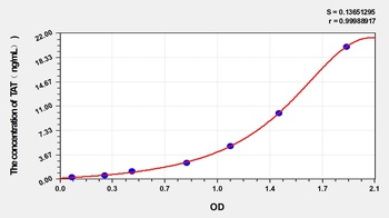Rabbit TAT ELISA Kit