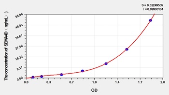 Rat SEMA4D ELISA Kit