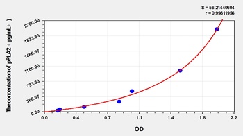 Human Phospholipase A2, Pancreas (pPLA2) ELISA Kit