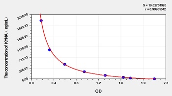 Rat Kynurenic Acid (KYNA) ELISA Kit