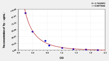 Rat Trp ELISA Kit