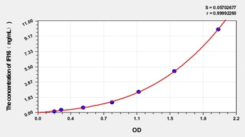 Human IFI16 ELISA Kit