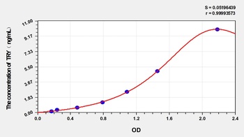 Rat Trypsin (TRY) ELISA Kit