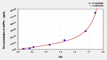 Human Soluble amyloid precursor Protein α (sAPPα) ELISA Kit
