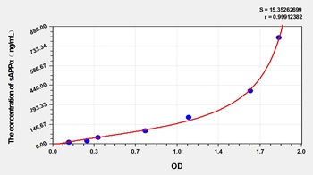 Human sAPPα ELISA Kit